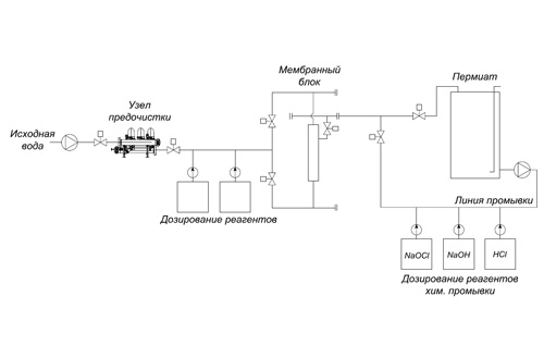 Схема установки ультрафильтрации